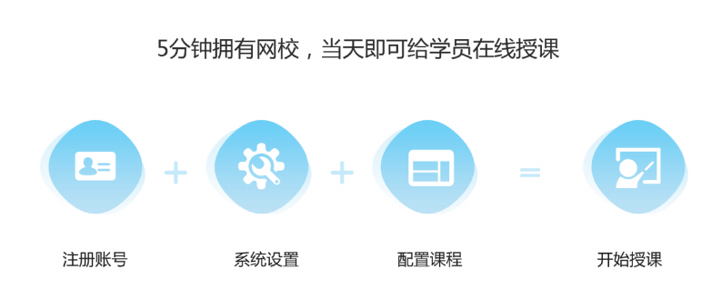 在線教學(xué)平臺、應(yīng)用于在線教育的網(wǎng)絡(luò)教學(xué)軟件 第5張