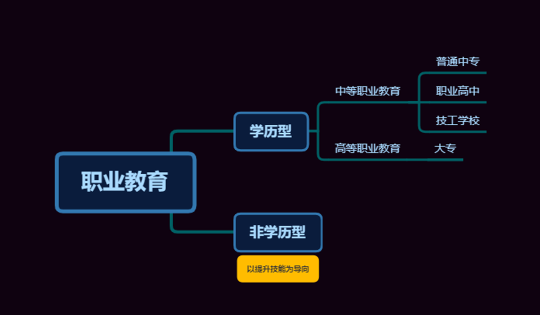 在線職業(yè)教育需求是否會呈現(xiàn)躍遷式的增長？賦能一說可靠嗎？