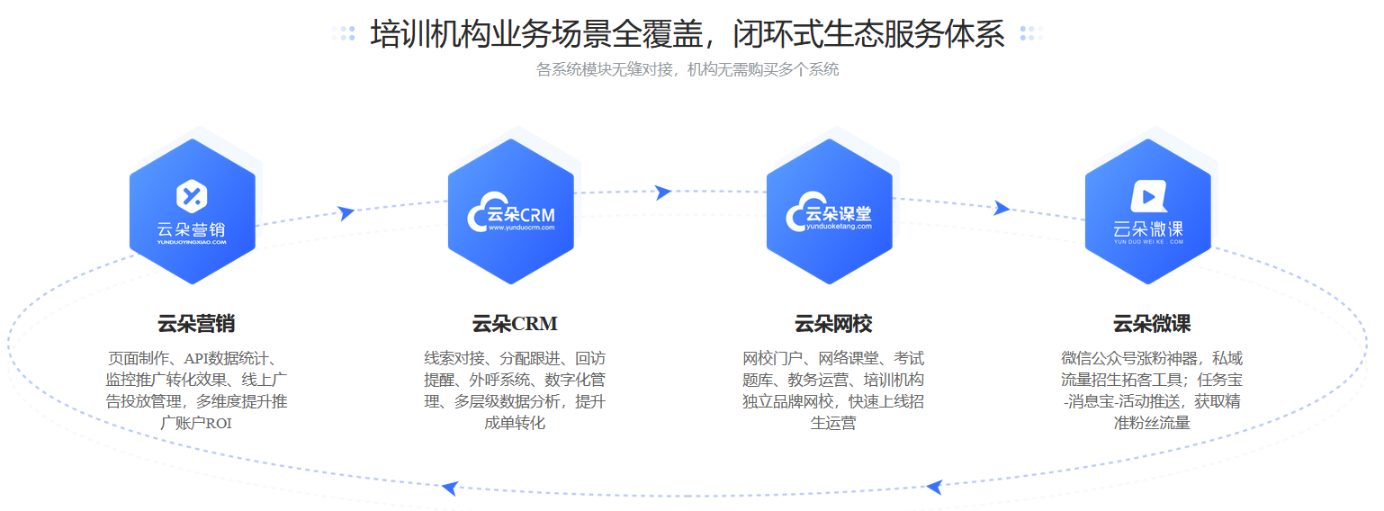 云朵課堂在線直播-在線教育直播用什么系統(tǒng)呢 云朵課堂直播 第三方教學平臺 低延時網(wǎng)課平臺 比較靠譜的搭建網(wǎng)校平臺 北京教育平臺有哪些 saas網(wǎng)校開發(fā) 第1張