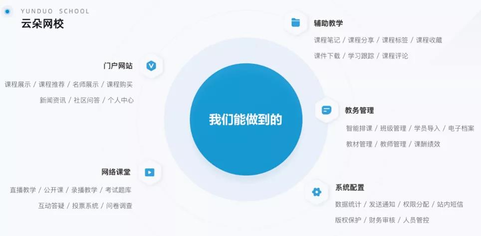 視頻上課軟件哪個(gè)好-機(jī)構(gòu)都在使用的saas版線上教學(xué)系統(tǒng) 最好用的線上上課軟件 第3張