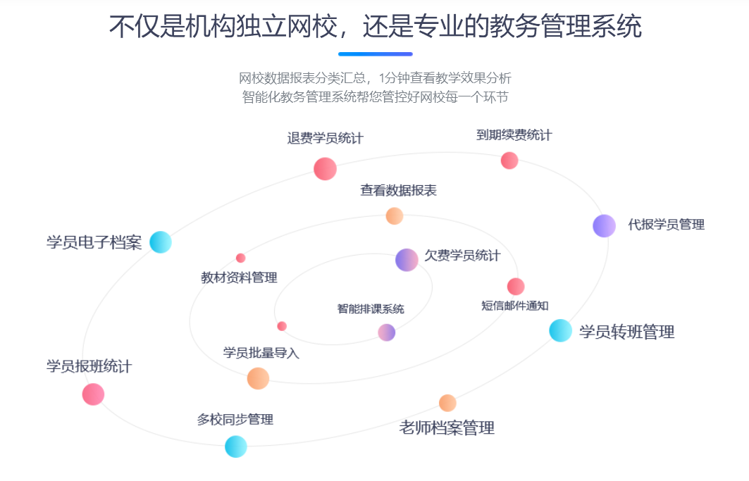 課堂錄播系統(tǒng)錄制如何做-適合機(jī)構(gòu)線上教學(xué)的軟件平臺(tái) 教學(xué)錄播系統(tǒng)哪個(gè)好 教學(xué)錄播系統(tǒng)有哪些 教育錄播系統(tǒng)哪家好 教育錄播系統(tǒng)有哪些 課堂錄播系統(tǒng)錄制 在線課堂錄播系統(tǒng) 第3張