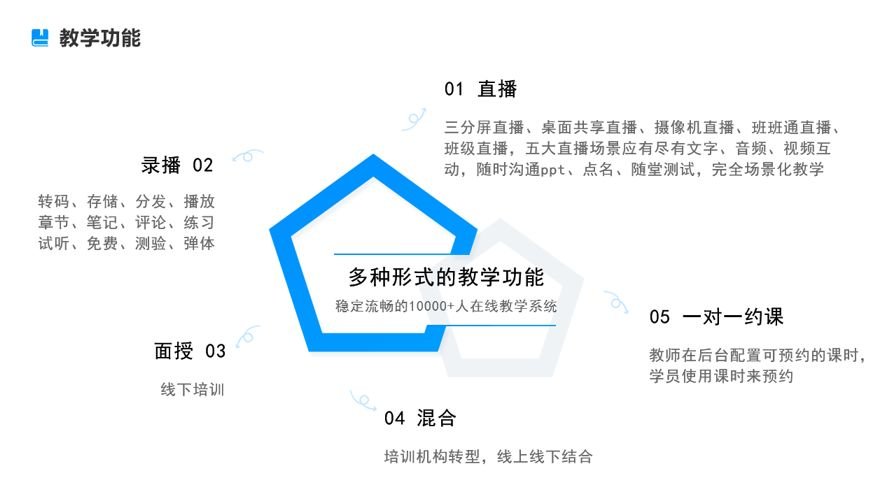 如何搭建在線教育平臺(tái)-機(jī)構(gòu)網(wǎng)上教學(xué)一站式管理平臺(tái) 校外培訓(xùn)機(jī)構(gòu)管理服務(wù)平臺(tái) 在線教育解決方案 在線教育平臺(tái)建設(shè) 哪個(gè)線上教學(xué)平臺(tái)好 學(xué)校教務(wù)管理系統(tǒng) 網(wǎng)絡(luò)直播教學(xué)平臺(tái) 網(wǎng)上在線教育平臺(tái) 在線教育平臺(tái)軟件系統(tǒng) 如何搭建在線教育平臺(tái) 怎么搭建在線教育平臺(tái) 搭建在線教育平臺(tái)開(kāi)發(fā) 搭建在線教育平臺(tái) 搭建在線教育平臺(tái)費(fèi)用 第3張