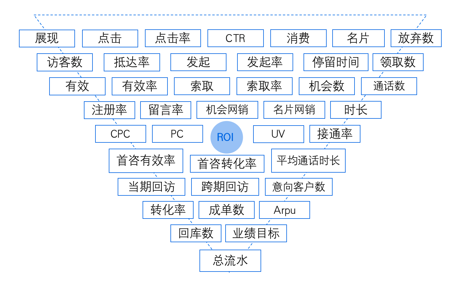 200人電銷團隊，不同角色應該看什么數(shù)據(jù) 培訓機構招生方案 培訓機構管理系統(tǒng) 第2張