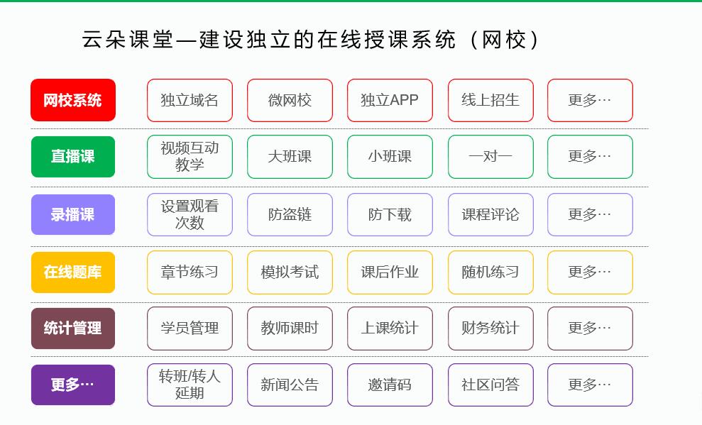 在線教育平臺系統(tǒng)_培訓機構(gòu)選擇標準是什么? 在線教育平臺系統(tǒng)搭建 在線教育平臺系統(tǒng) 自建在線教育平臺系統(tǒng) 在線教育平臺開發(fā) 如何搭建在線教育平臺 第3張