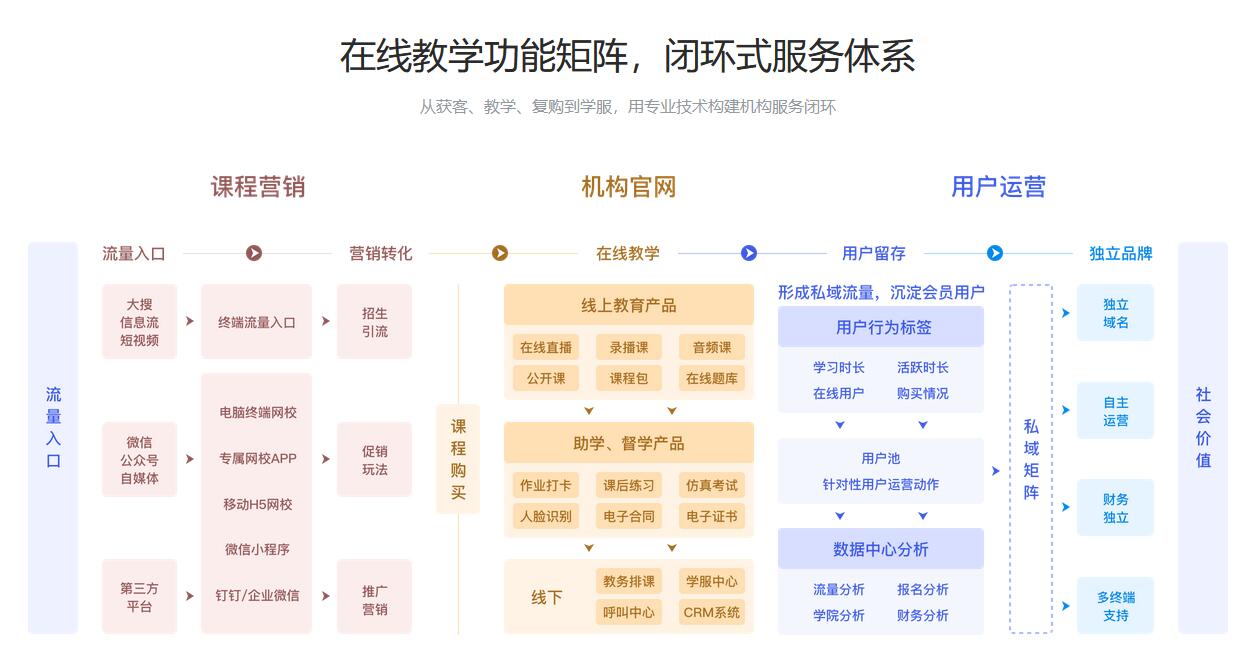 網(wǎng)校平臺(tái)在線教育網(wǎng)校系統(tǒng)_專門為教育機(jī)構(gòu)研發(fā)的平臺(tái) 云朵網(wǎng)校系統(tǒng) 網(wǎng)校系統(tǒng)那個(gè)好 網(wǎng)校系統(tǒng)都有什么功能 在線教育網(wǎng)校系統(tǒng) 網(wǎng)校系統(tǒng)哪個(gè)好 云朵課堂網(wǎng)校系統(tǒng) 網(wǎng)校系統(tǒng)演示 直播網(wǎng)校系統(tǒng) 網(wǎng)校系統(tǒng)哪家好 第2張