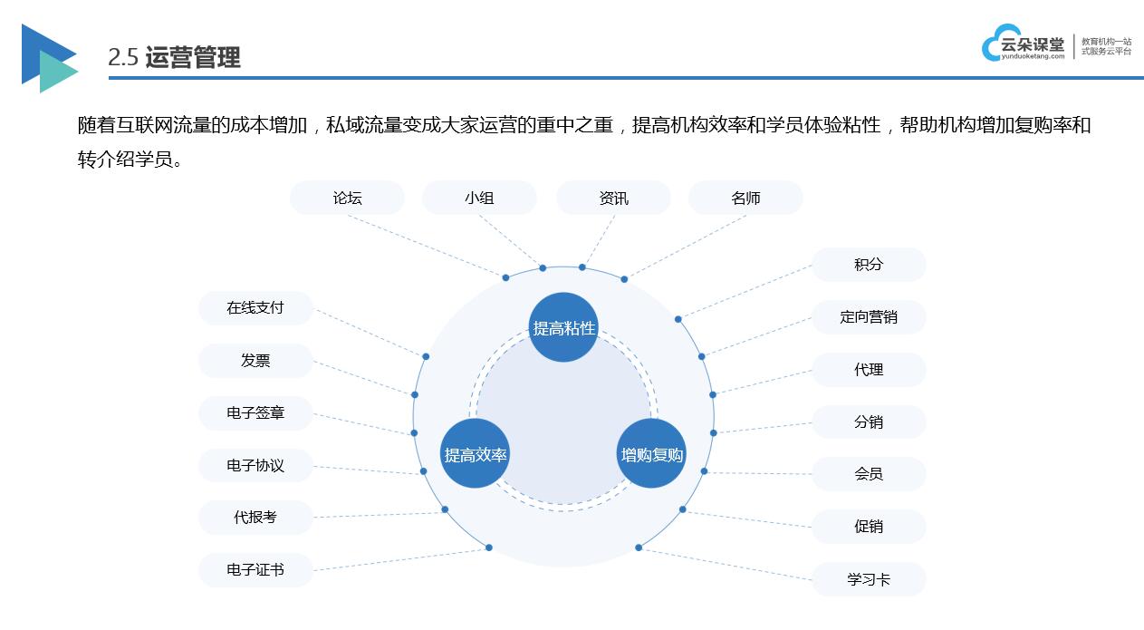 直播課程教學(xué)軟件怎么選擇_直播課程用哪個軟件 直播課程教學(xué)軟件 第2張