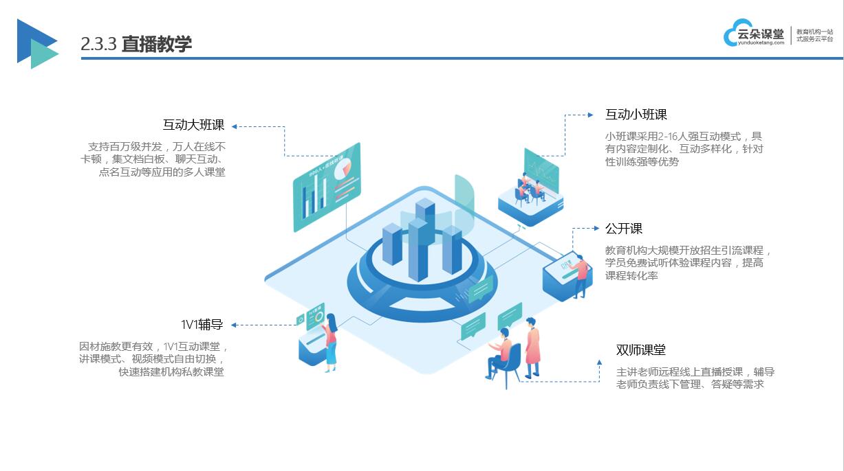 直播課程哪個(gè)軟件好_用哪個(gè)軟件做課程直播？ 直播課程有哪些平臺(tái) 錄課用哪個(gè)軟件好 直播課程哪個(gè)軟件好 網(wǎng)上上課哪個(gè)軟件好 線上直播課哪個(gè)軟件好 網(wǎng)絡(luò)課堂用哪個(gè)軟件比較好 想開網(wǎng)課用哪個(gè)軟件比較好 第1張