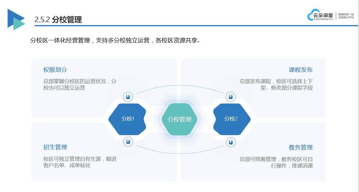 線上授課目前有哪些平臺-線上授課平臺發(fā)展趨勢 線上授課目前有哪些平臺 線上授課平臺哪個(gè)好 線上授課平臺有哪些 線上授課軟件 線上授課軟件哪個(gè)好 線上授課用什么軟件 第3張