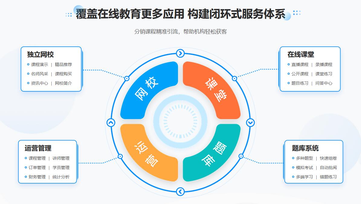 在線教育視頻直播平臺_可以互動的教育直播平臺 在線教育網(wǎng)站系統(tǒng) 開發(fā)在線教育平臺 教育在線教育平臺 搭建在線教育平臺開發(fā) 有哪些在線教育平臺 自建在線教育平臺系統(tǒng) 第4張