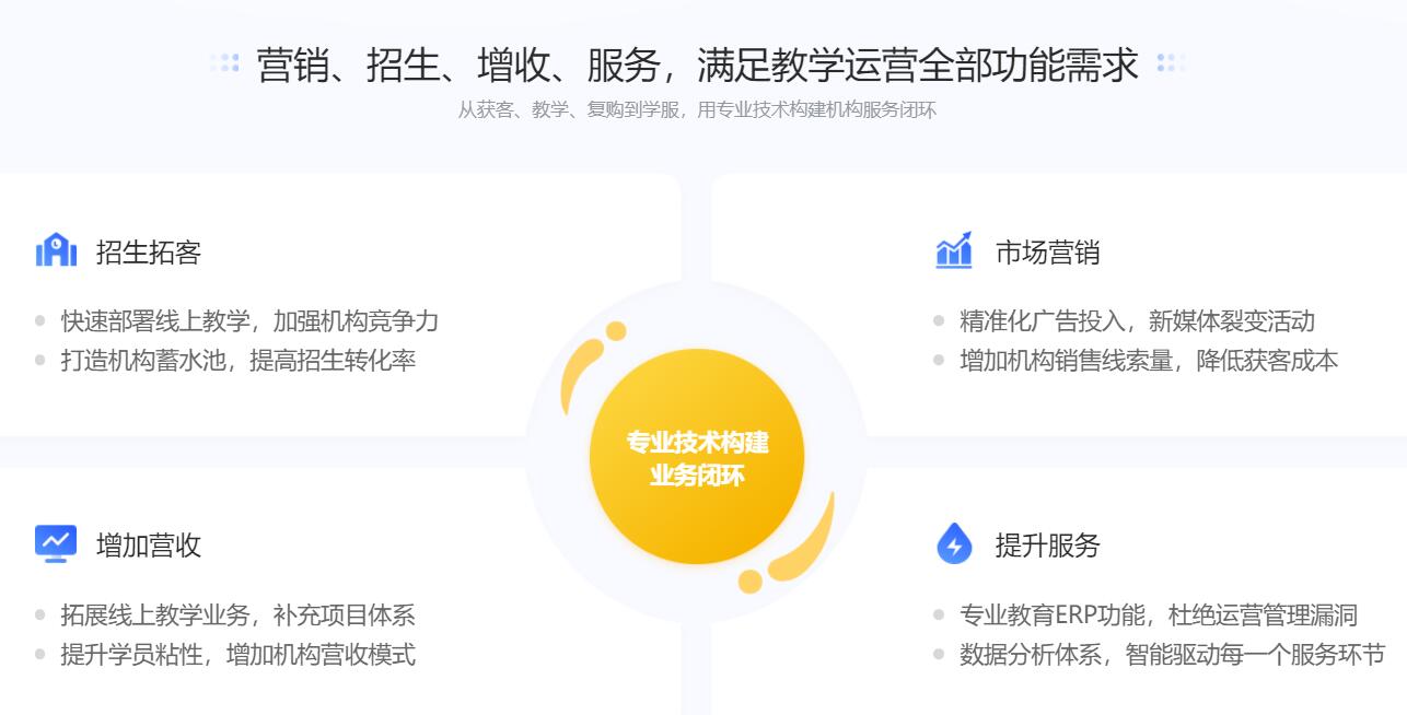 線上上課平臺(tái)哪個(gè)好_線上上課用哪個(gè)平臺(tái)？ 線上上課平臺(tái)哪個(gè)好 線上教學(xué)軟件哪個(gè)好 線上教學(xué)平臺(tái)哪個(gè)好 教室直播系統(tǒng) 在線教育直播平臺(tái) 第2張