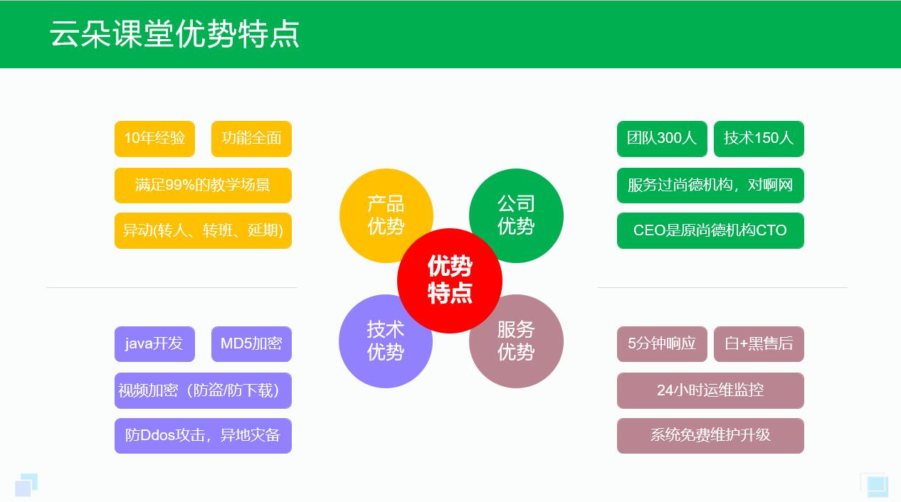 線上教學(xué)平臺哪個好_實用的在線教學(xué)平臺推薦 線上教學(xué)平臺有什么 線上教學(xué)平臺哪個好 教培機構(gòu)線上教學(xué)平臺 線上教學(xué)平臺有哪些 第3張