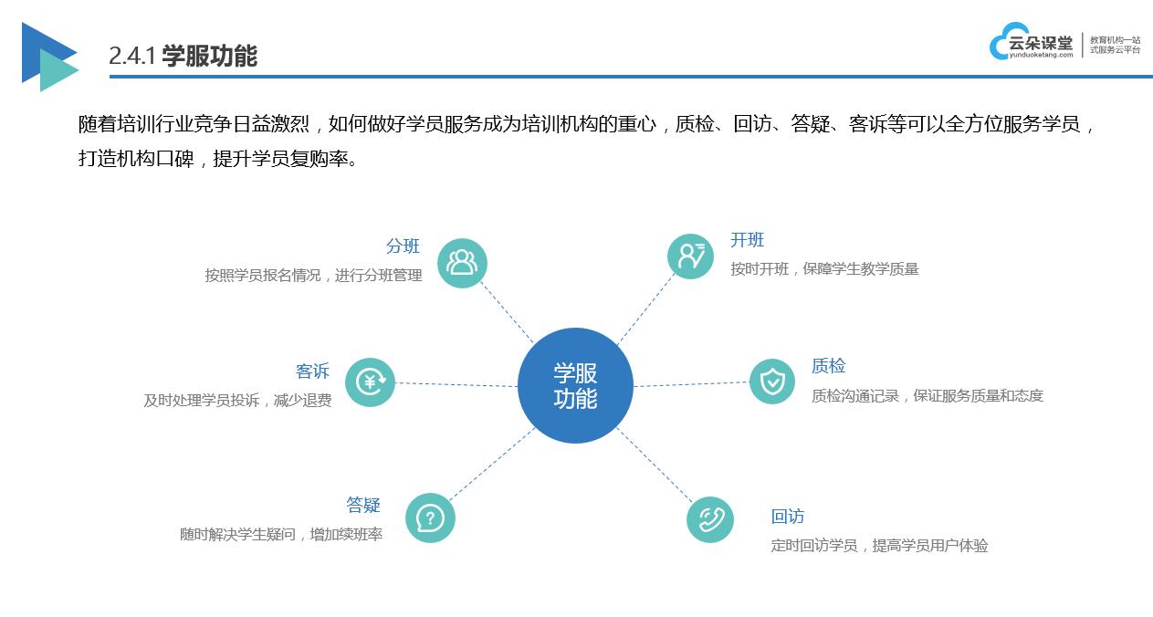 教育軟件在線課堂直播_適合老師講課的直播軟件 教育軟件 教育軟件系統(tǒng) 在線教育軟件開發(fā) 在線教育軟件系統(tǒng) 開發(fā)在線教育軟件 線上教育軟件有哪些 第3張