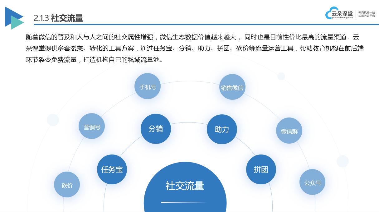 教育軟件在線課堂直播_適合老師講課的直播軟件 教育軟件 教育軟件系統(tǒng) 在線教育軟件開發(fā) 在線教育軟件系統(tǒng) 開發(fā)在線教育軟件 線上教育軟件有哪些 第4張