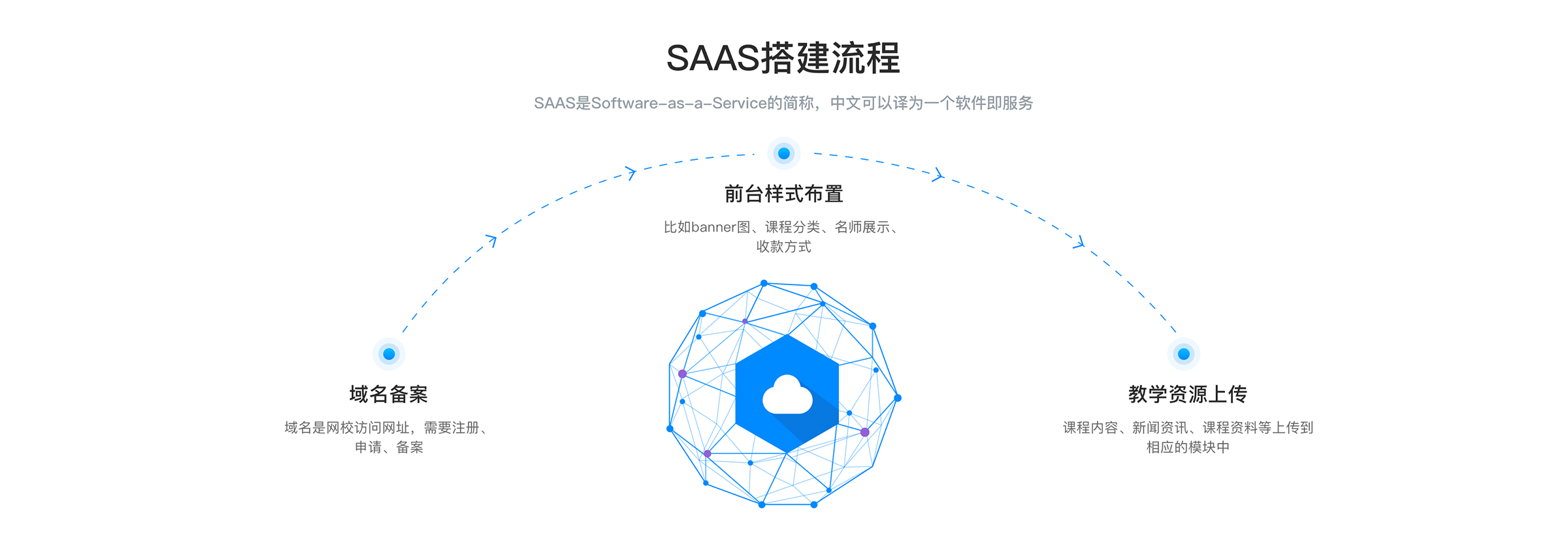 怎么搭建做在線教育平臺(tái)_如何搭建在線教育平臺(tái)? 怎么搭建在線教育系統(tǒng) 怎么搭建在線教學(xué)平臺(tái) 怎么搭建在線培訓(xùn)平臺(tái) 怎么搭建在線教育平臺(tái) 搭建在線教育網(wǎng)站 搭建在線教育平臺(tái)開(kāi)發(fā) 如何搭建在線教育平臺(tái) 在線教育平臺(tái)的搭建 在線教育平臺(tái)有 第1張