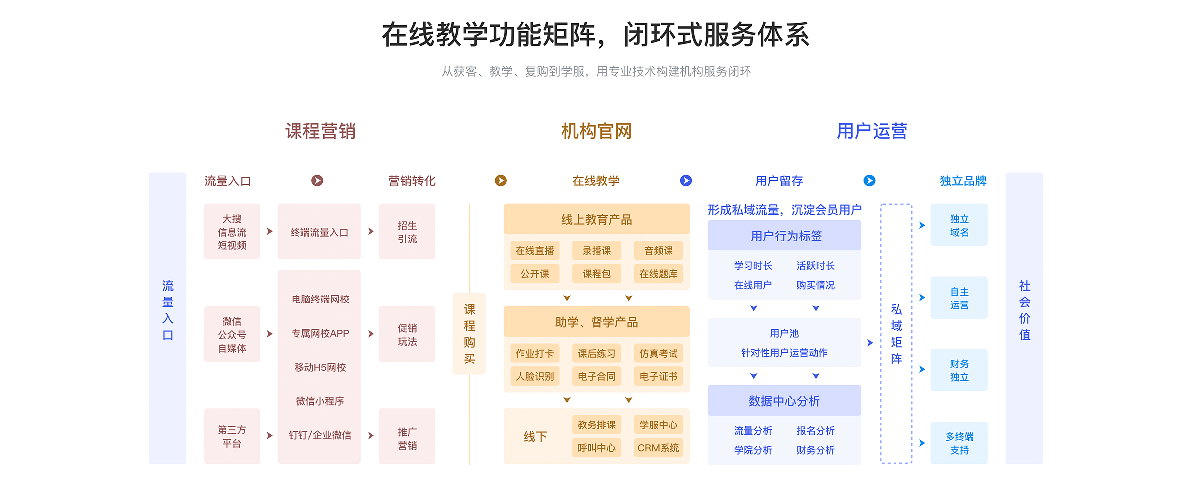 網(wǎng)絡(luò)在線教學平臺_網(wǎng)絡(luò)課程平臺哪個好? 網(wǎng)絡(luò)在線教學平臺 網(wǎng)絡(luò)直播課堂平臺哪個好 網(wǎng)上教學軟件有哪些 網(wǎng)課直播軟件哪個好 網(wǎng)絡(luò)授課平臺有哪些 網(wǎng)課用什么軟件好 第1張