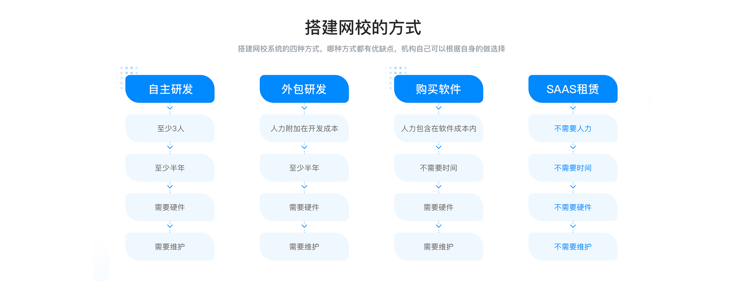 網(wǎng)上授課軟件都有哪些 _網(wǎng)上授課用什么軟件? 在線授課軟件哪個好 視頻授課軟件哪個好 網(wǎng)上授課軟件哪個好 線上授課軟件 老師網(wǎng)上授課軟件 遠程一對一授課軟件 線上授課軟件哪個好 第1張