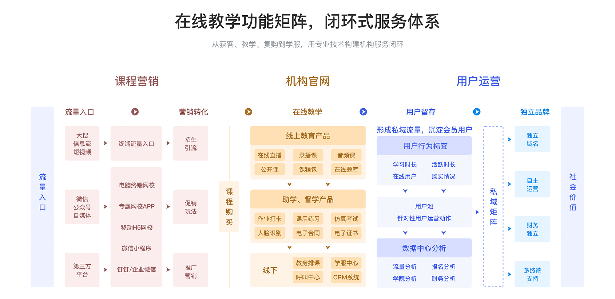 線上教育哪個(gè)平臺(tái)好_線上教育哪個(gè)平臺(tái)最好? 學(xué)校端線上教育 線上教育代理平臺(tái) 線上教育成本 直播線上教育平臺(tái) 怎么做線上教育平臺(tái) 線上教育平臺(tái)哪家好 線上教育直播軟件 線上教育直播工具 線上教育怎么做 第1張