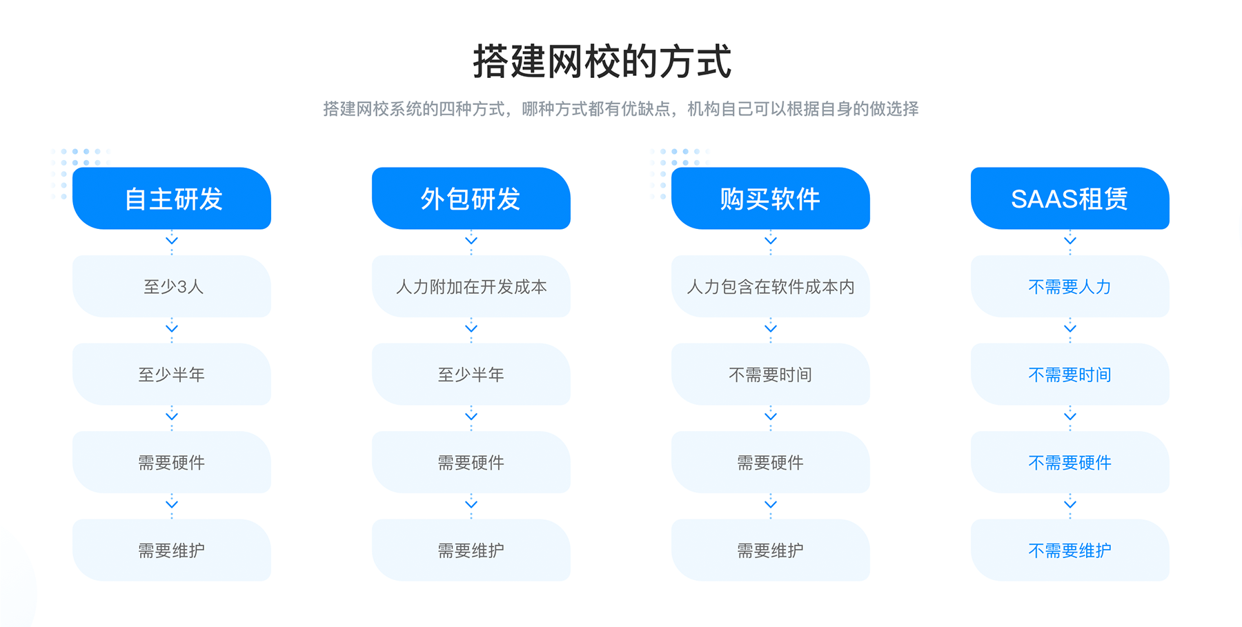 微信能直播上課嗎_怎么用微信直播上課? 如何用微信直播上課 微信直播平臺(tái)有哪些 微信直播怎么弄 如何做微信直播平臺(tái) 微信直播如何操作 開(kāi)通微信直播的步驟 第2張