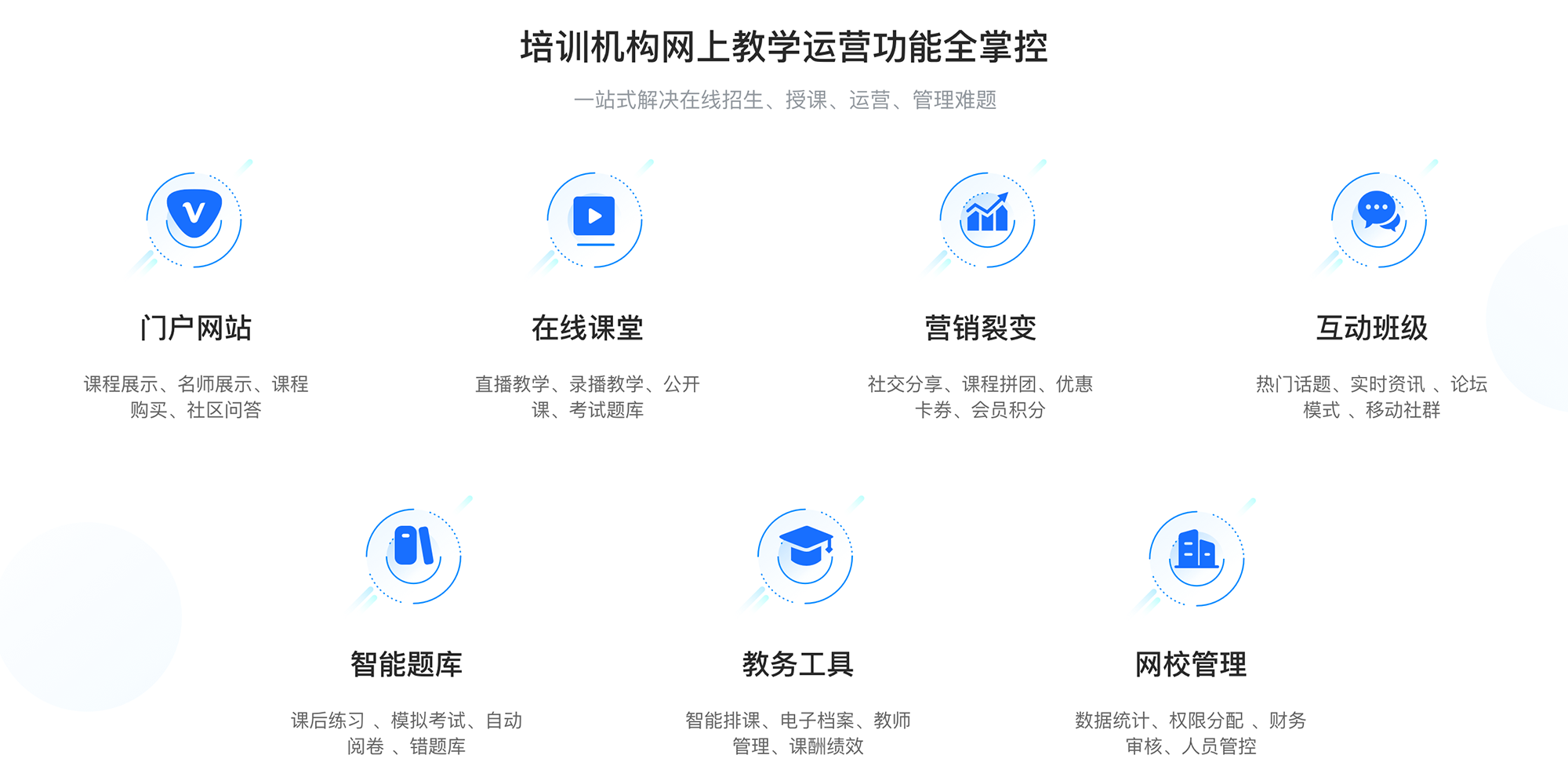 云朵課堂在線課堂平臺_云朵直播課堂 云朵課堂網(wǎng)校平臺 云朵課堂網(wǎng)校系統(tǒng) 云朵課堂在線教育平臺 云朵課堂在線網(wǎng)校系統(tǒng) 云朵課堂在線教育怎么樣 第3張