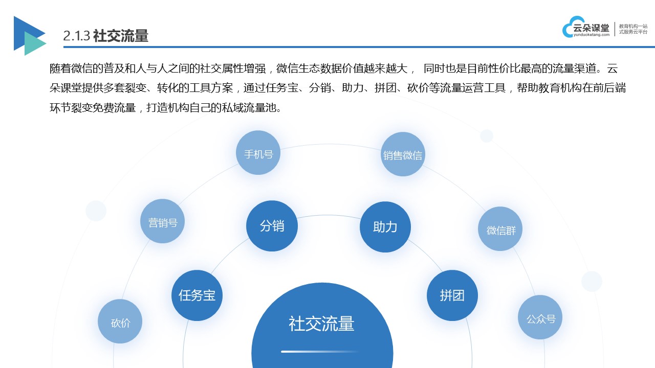 線上上課平臺(tái)哪個(gè)好_線上上課的平臺(tái)有哪些? 線上上課用什么軟件 線上上課直播平臺(tái) 最好用的線上上課軟件 線上上課平臺(tái)有哪些 線上上課用什么軟件比較好 第3張