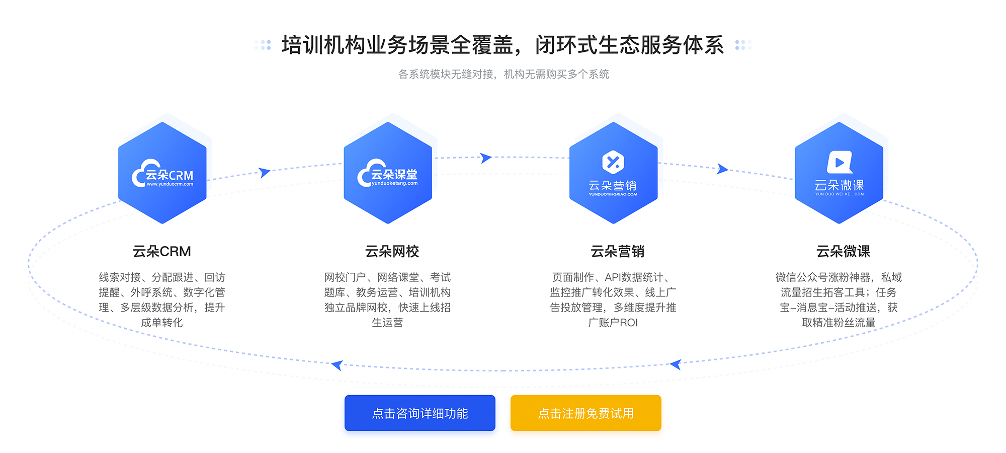 微課堂在線教學(xué)平臺_微課程教學(xué)平臺_云朵課堂 微課堂在線教學(xué)平臺 微課程系統(tǒng) 第1張