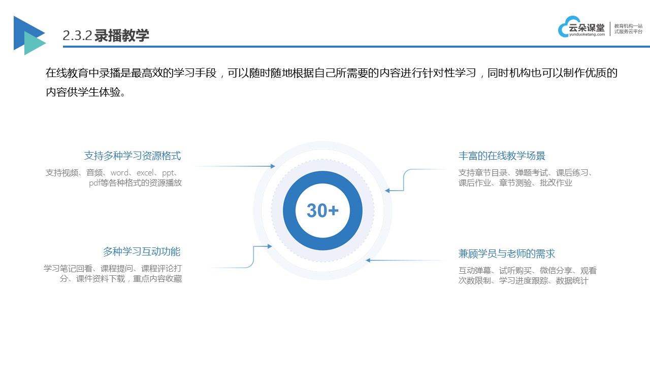 云朵課堂在線課程平臺_云朵課堂官網(wǎng)app下載 云朵課堂在線教育平臺 云朵課堂在線課堂平臺 云朵課堂app 云朵課堂官網(wǎng)app 第3張