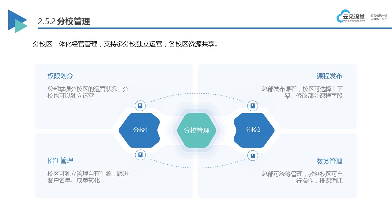 北京網(wǎng)校系統(tǒng)平臺(tái)_網(wǎng)校管理平臺(tái) 在線網(wǎng)校系統(tǒng)平臺(tái) 在線教育網(wǎng)校系統(tǒng) 第5張