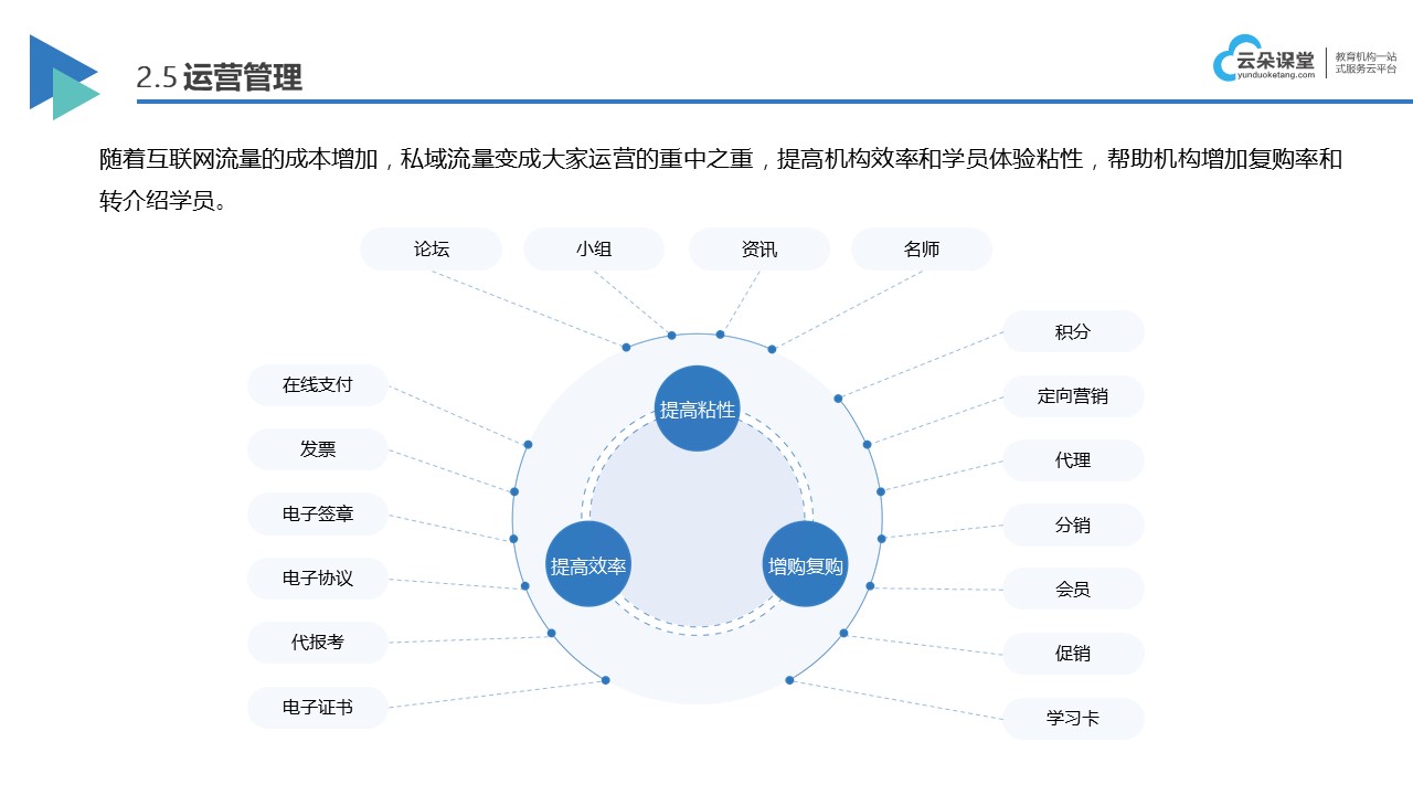 網校直播系統_網絡直播教學平臺 網校直播平臺 網校直播軟件 第4張