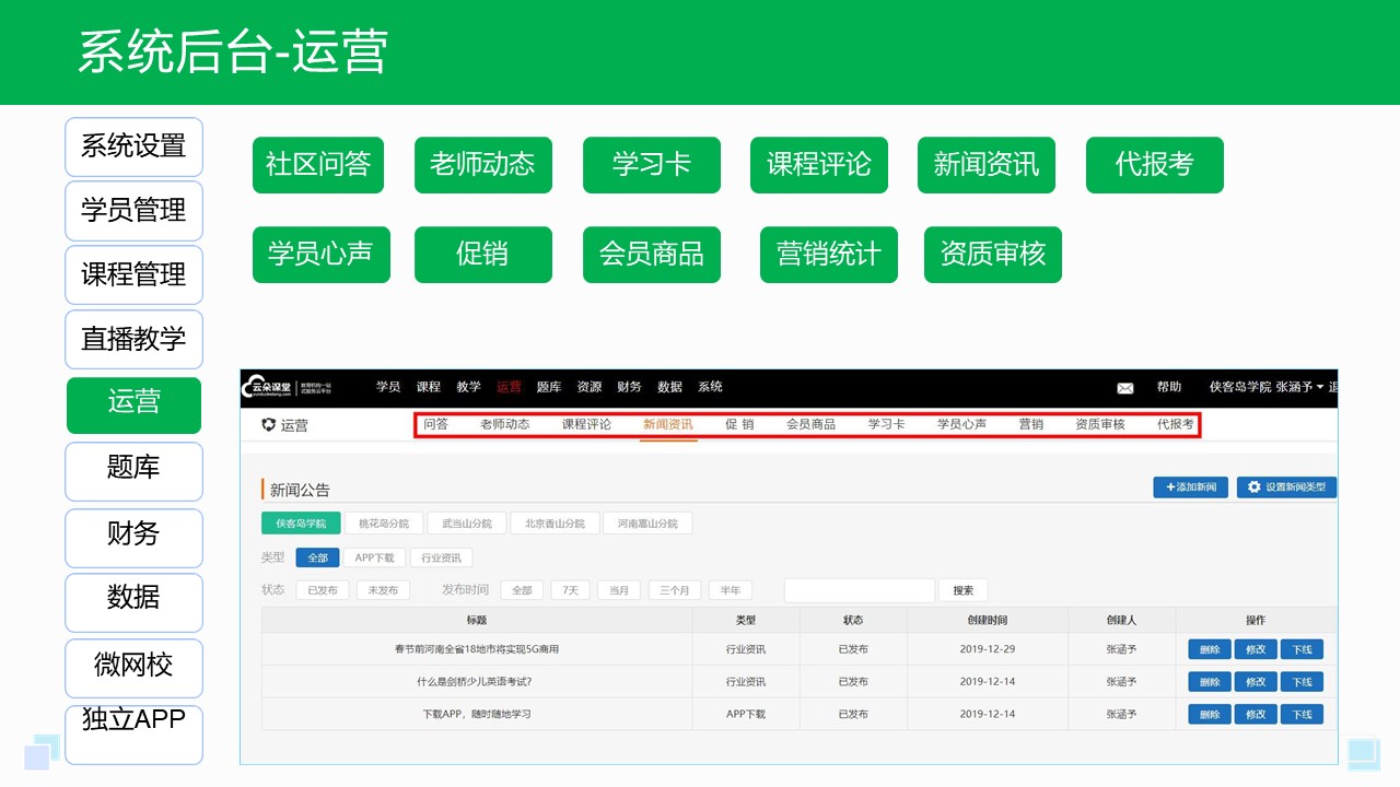 線上教學方案_線上教學活動實施方案 學校線上教學實施方案 線上教學實施方案 第6張