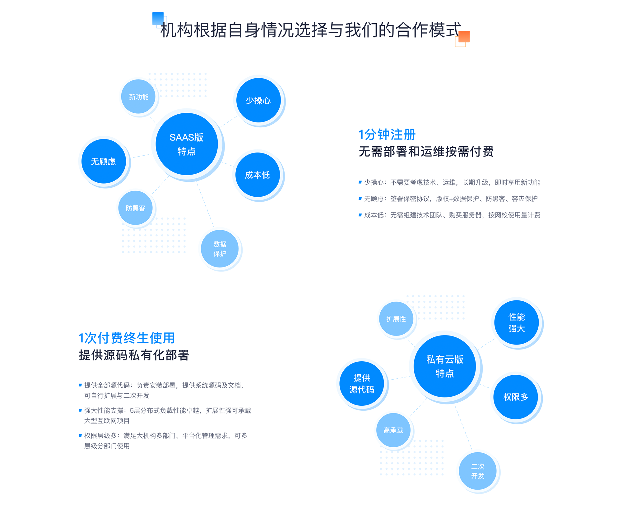 網(wǎng)校系統(tǒng)平臺源碼_開源網(wǎng)校系統(tǒng) 網(wǎng)校系統(tǒng)源碼 網(wǎng)校平臺源碼 第1張