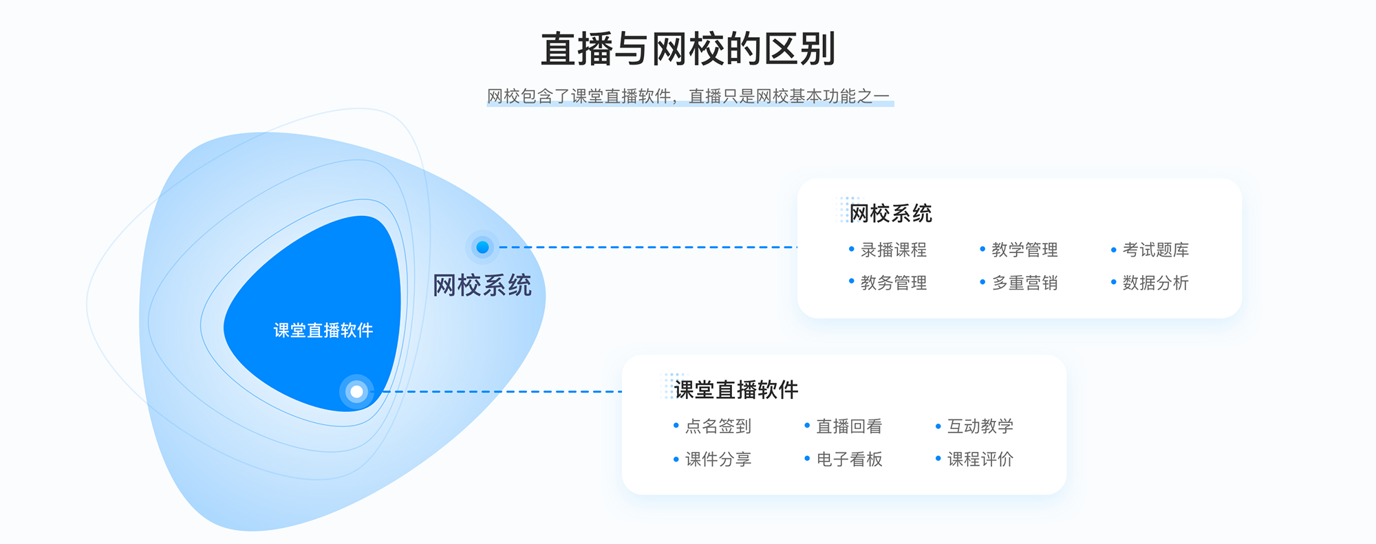 在線網(wǎng)校平臺教育_哪個在線網(wǎng)校好用 網(wǎng)校平臺哪個好 網(wǎng)校平臺有哪些 第3張