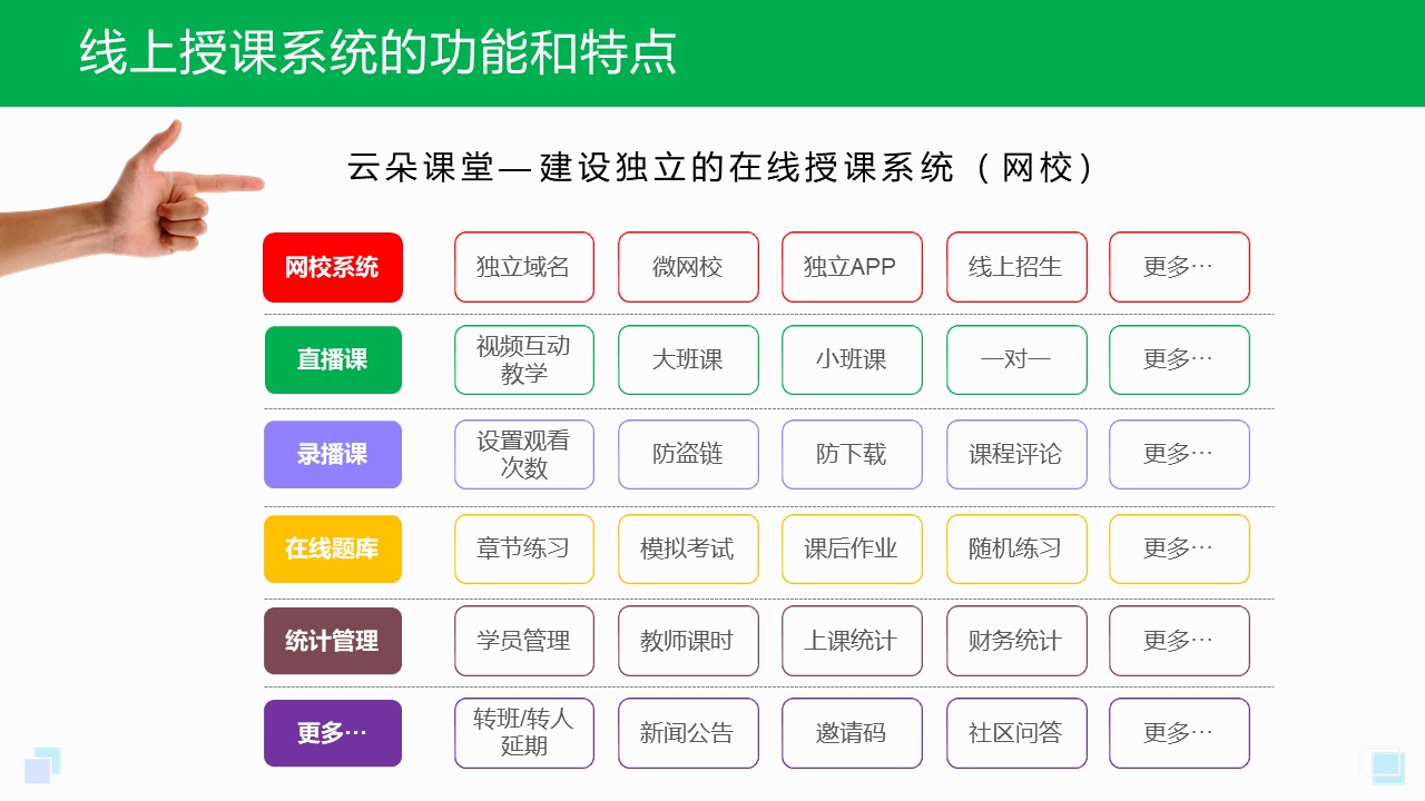 在線教育平臺(tái)有哪些_教育機(jī)構(gòu)在線教育平臺(tái) 哪些平臺(tái)在做在線教育 企業(yè)在線培訓(xùn)平臺(tái) 第1張