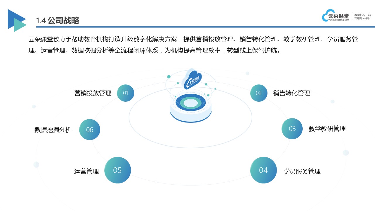 如何搭建網(wǎng)絡教學平臺_怎么做網(wǎng)絡教學平臺? 如何搭建網(wǎng)絡教學平臺 如何搭建平臺網(wǎng)絡教學平臺 第3張