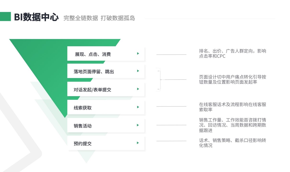 培訓(xùn)機構(gòu)crm系統(tǒng)-培訓(xùn)機構(gòu)管理軟件-云朵CRM 培訓(xùn)crm 培訓(xùn)管理系統(tǒng)軟件 crm軟件系統(tǒng)運用 教育crm 第2張