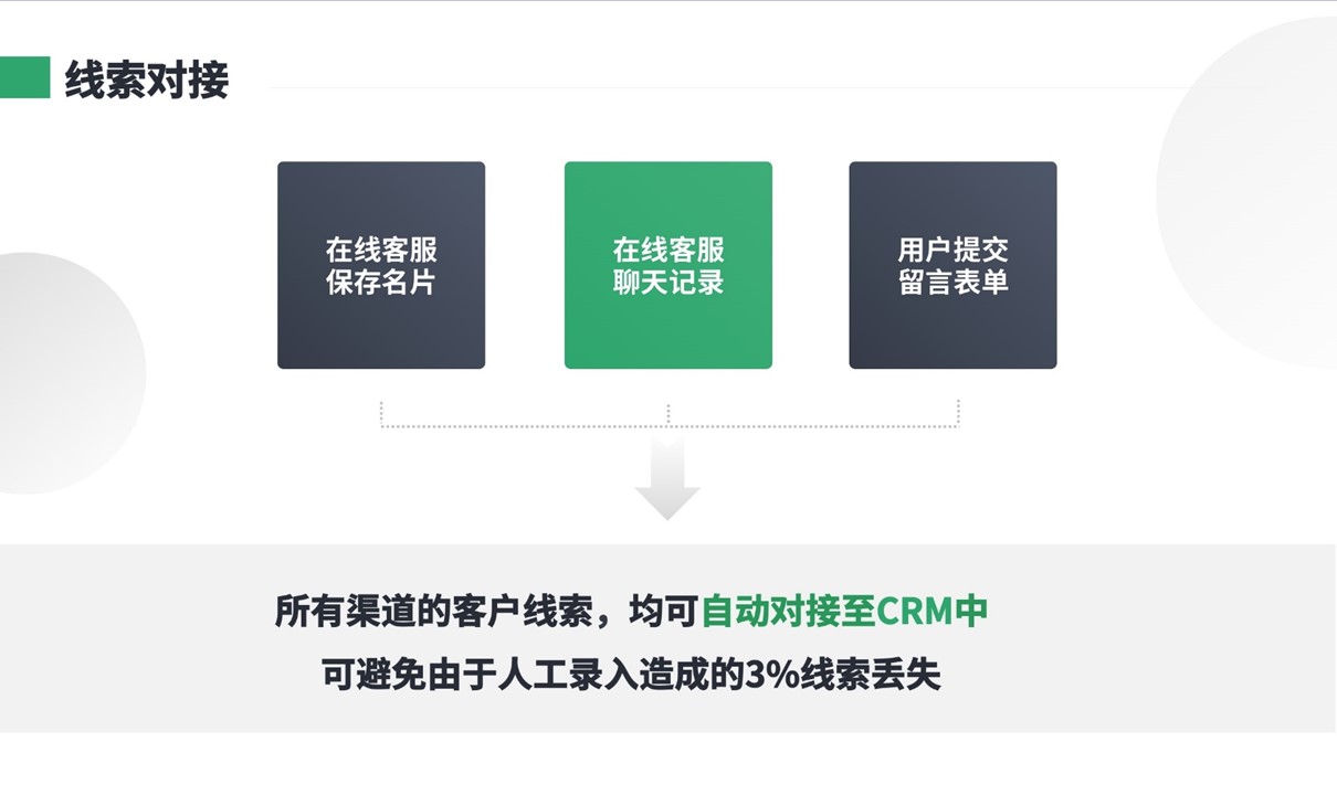 企業(yè)微信scrm系統(tǒng)_企業(yè)微信scrm系統(tǒng)開發(fā)-云朵CRM crm軟件系統(tǒng)運(yùn)用 在線CRM 云朵CRM 第3張