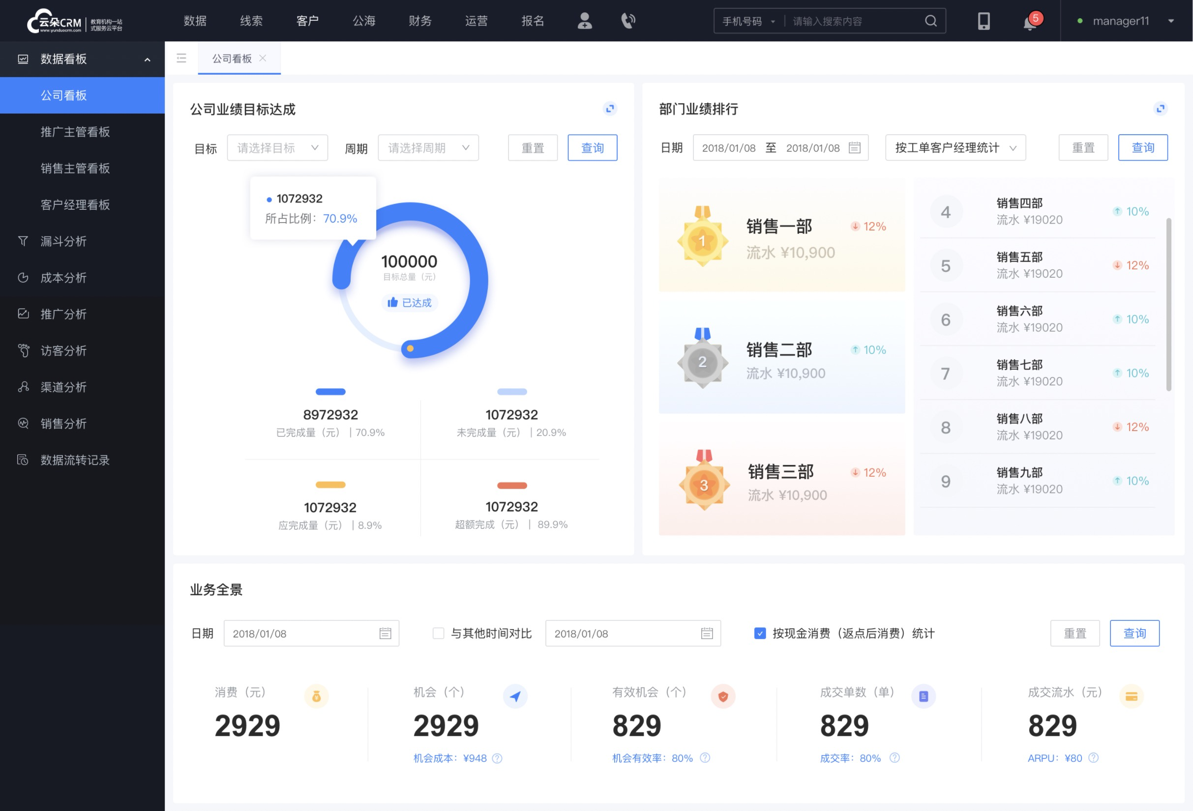 電話銷售管理系統(tǒng)crm-教育行業(yè)crm管理系統(tǒng)_云朵CRM 教育crm 在線CRM 培訓crm 云朵CRM 第6張