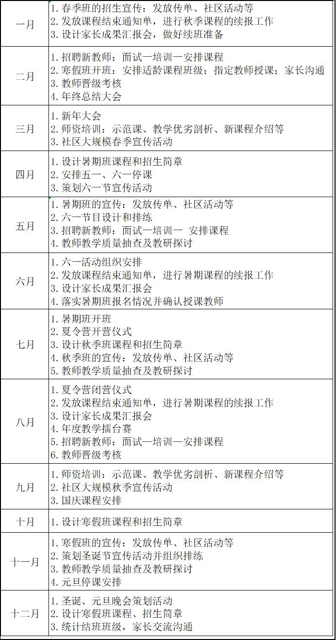 2023全年招生規(guī)劃與每月工作重點，建議收藏！