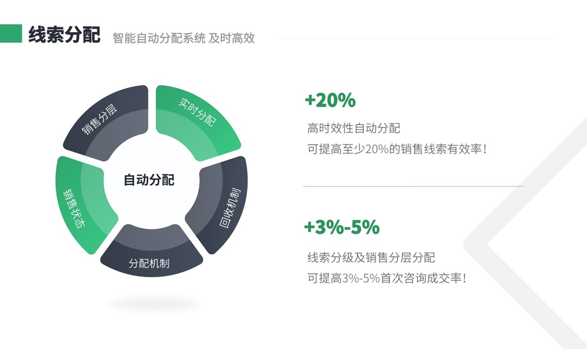 scrm管理系統(tǒng)_scrm系統(tǒng)是什么意思? 培訓(xùn)crm 在線CRM SCRM 第5張