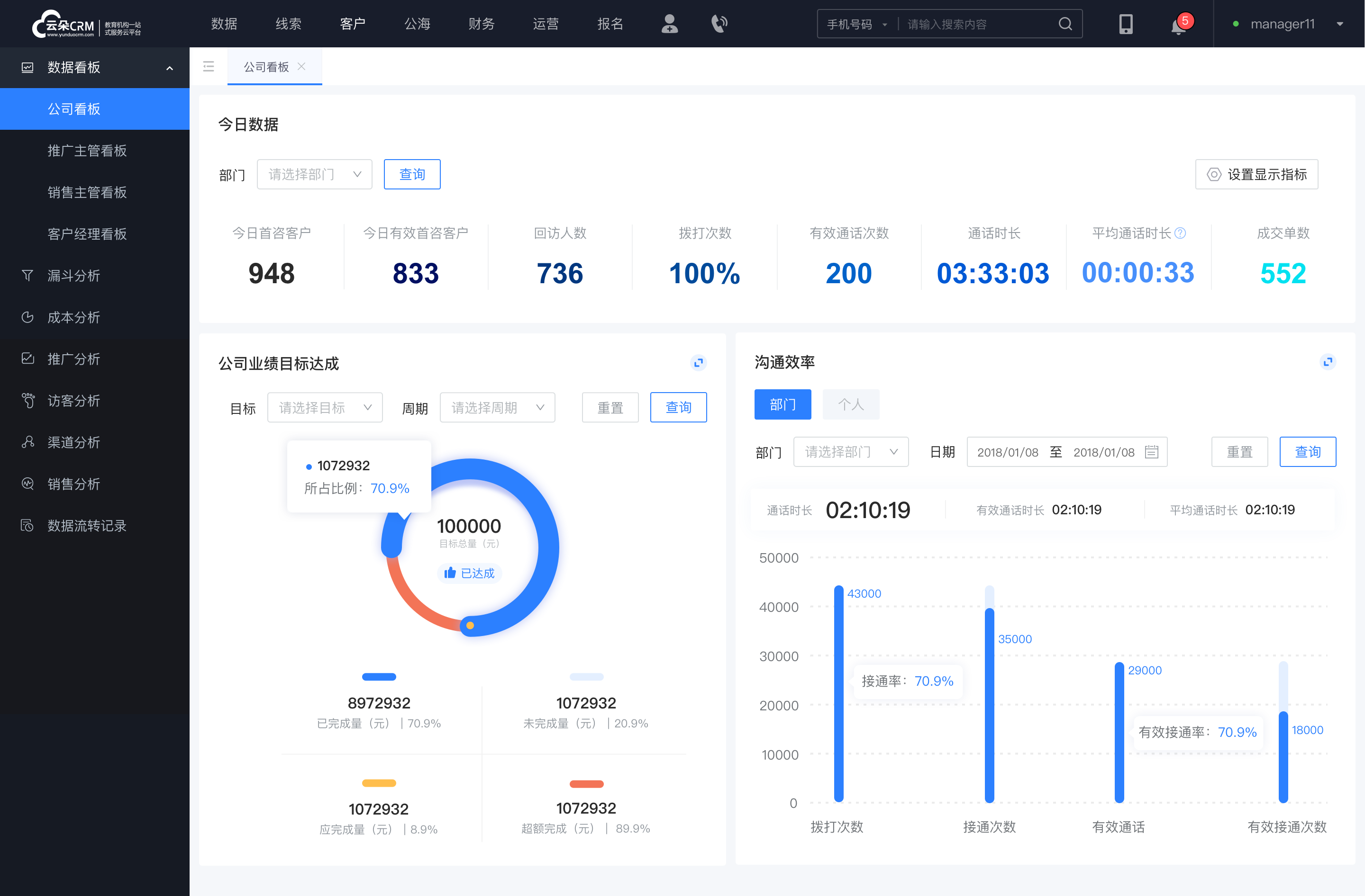 教育行業(yè)使用crm_教育軟件類的crm管理系統(tǒng)_云朵CRM 在線CRM 教育crm 培訓(xùn)crm 云朵CRM 第4張