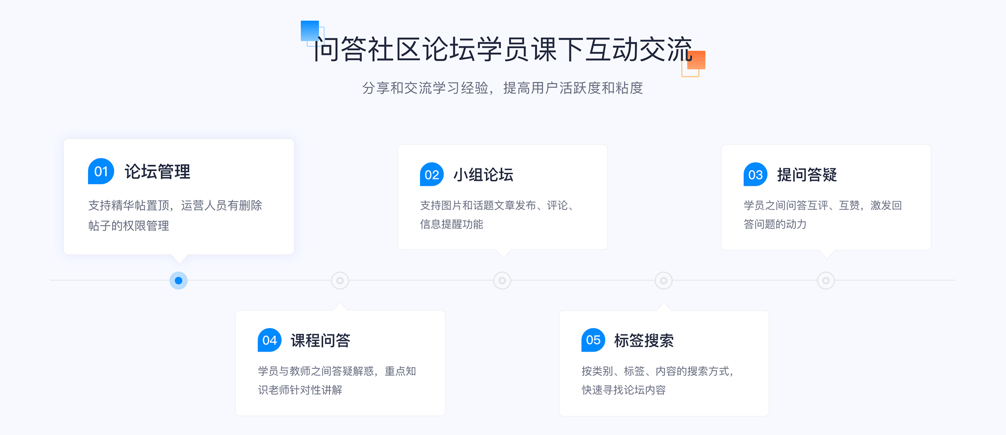 教育類app_教育機(jī)構(gòu)app開(kāi)發(fā)_教學(xué)app開(kāi)發(fā)服務(wù)商 在線教學(xué)app 網(wǎng)校在線app 在線教育app開(kāi)發(fā) 網(wǎng)校app開(kāi)發(fā) 第4張