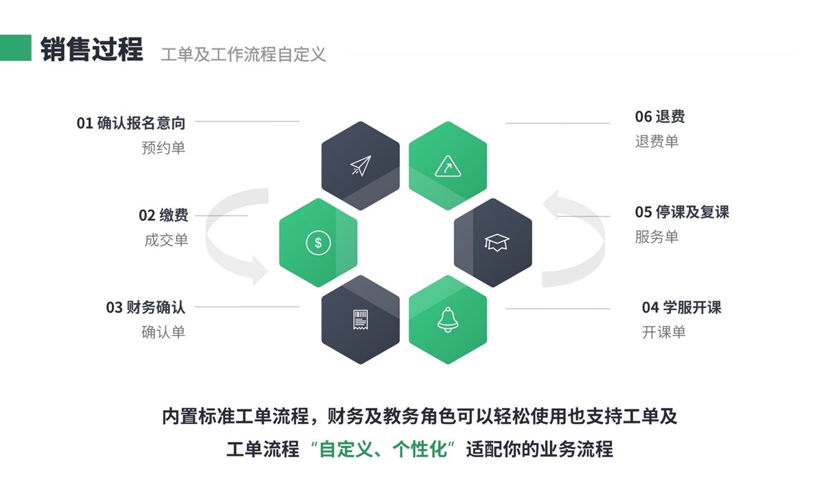 教育行業(yè)scrm-云朵crm系統(tǒng)-云朵crm 培訓crm 云朵課堂 第6張