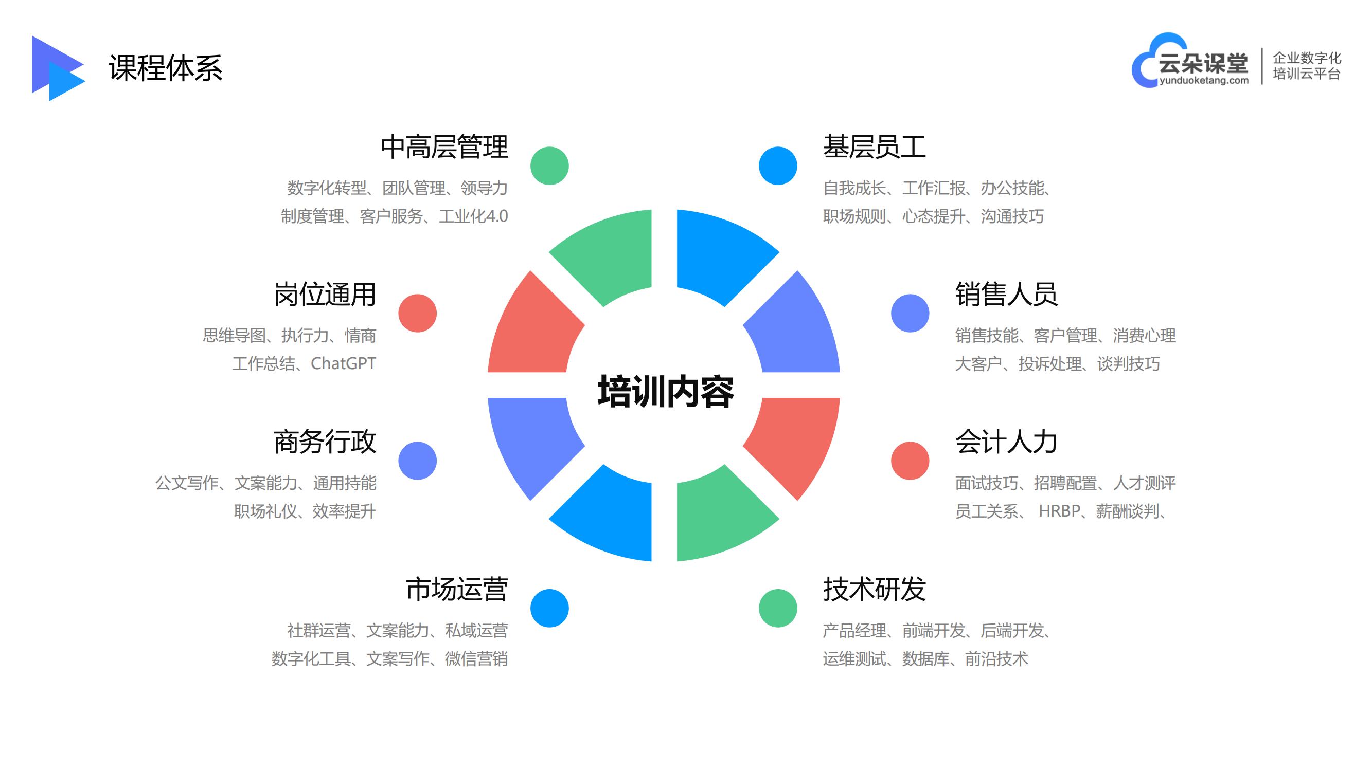 教育機構(gòu)的培訓平臺-適合教學的直播平臺-云朵課堂 在線教育培訓平臺 教育在線直播平臺 第3張