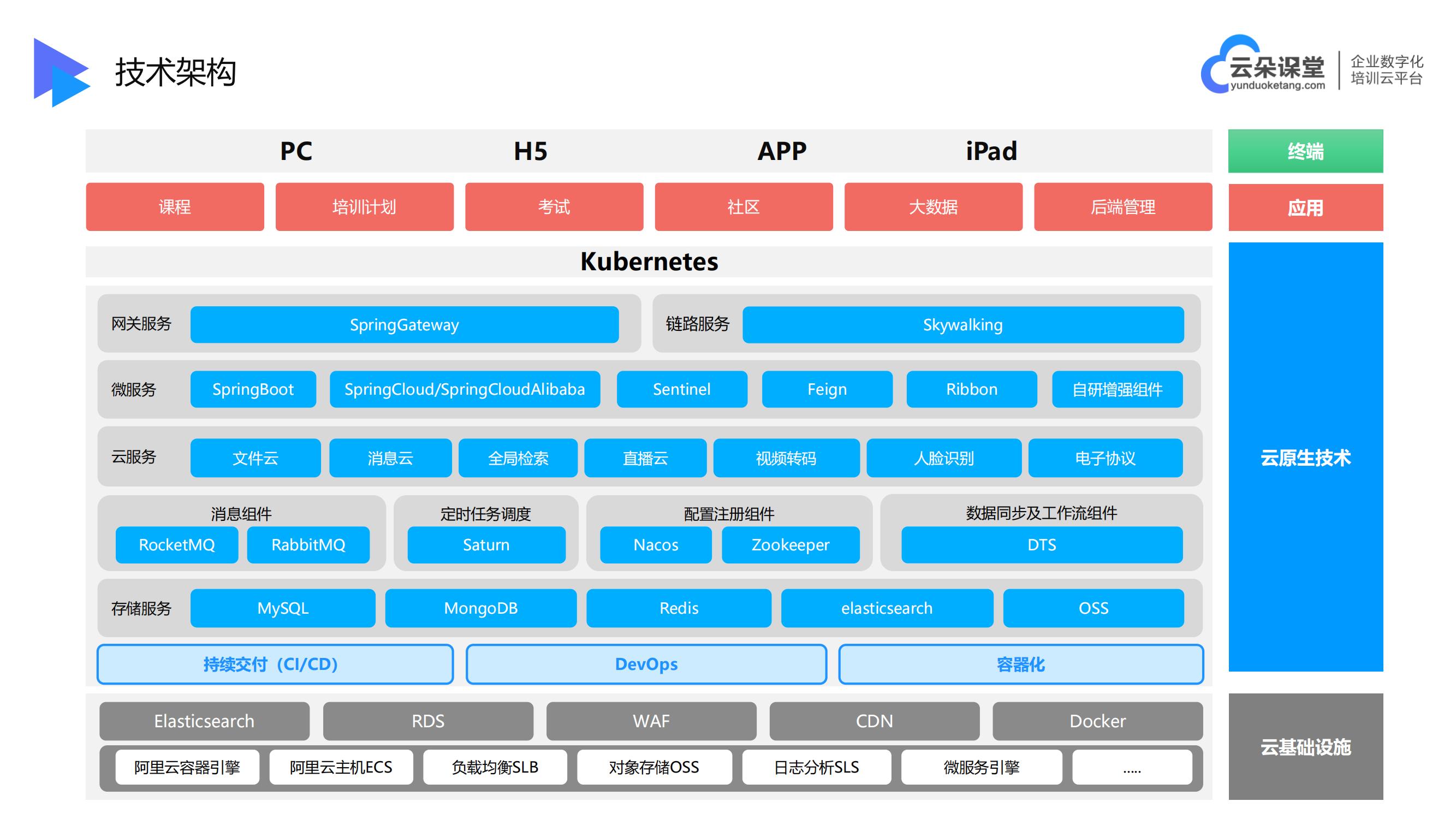 網(wǎng)校培訓(xùn)-有哪些線上課堂平臺可以直播-云朵課堂 網(wǎng)校培訓(xùn) 線上直播培訓(xùn)平臺有哪些 第5張