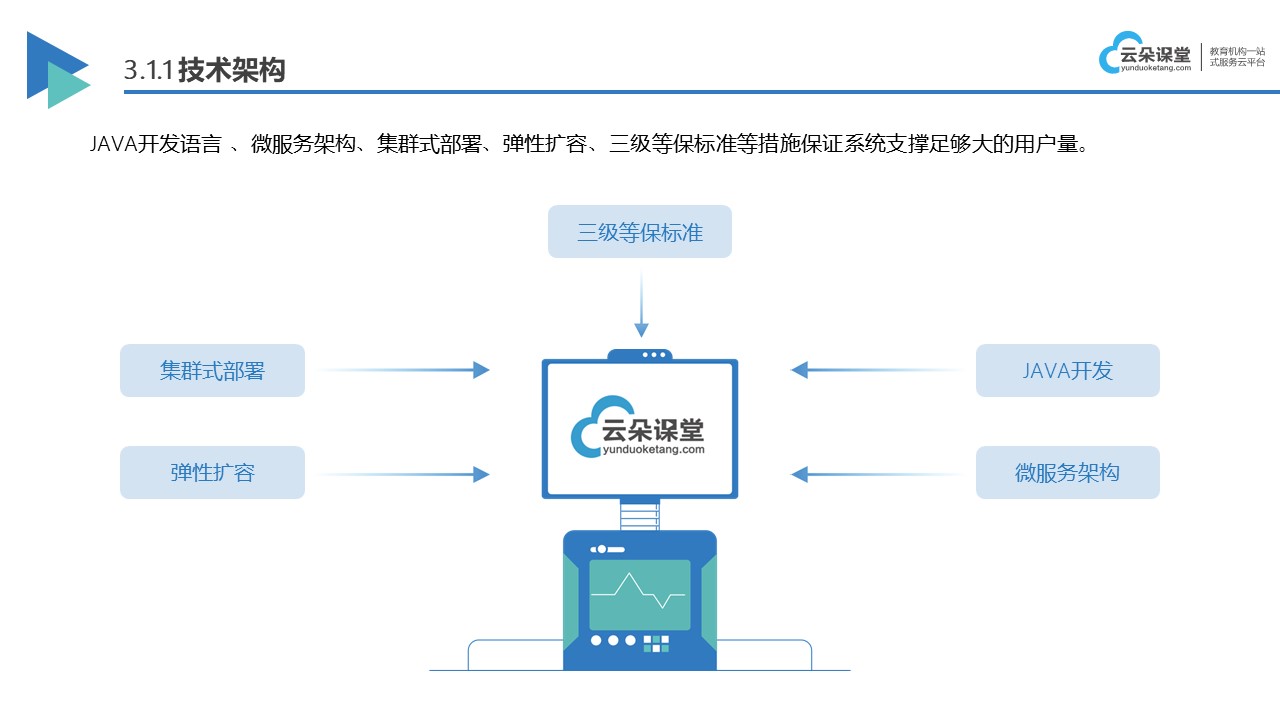 在線課程開發(fā)-可以教學的軟件有哪些-云朵課堂 在線課程直播系統(tǒng) 在線課程平臺 適合在線教學的軟件 第1張