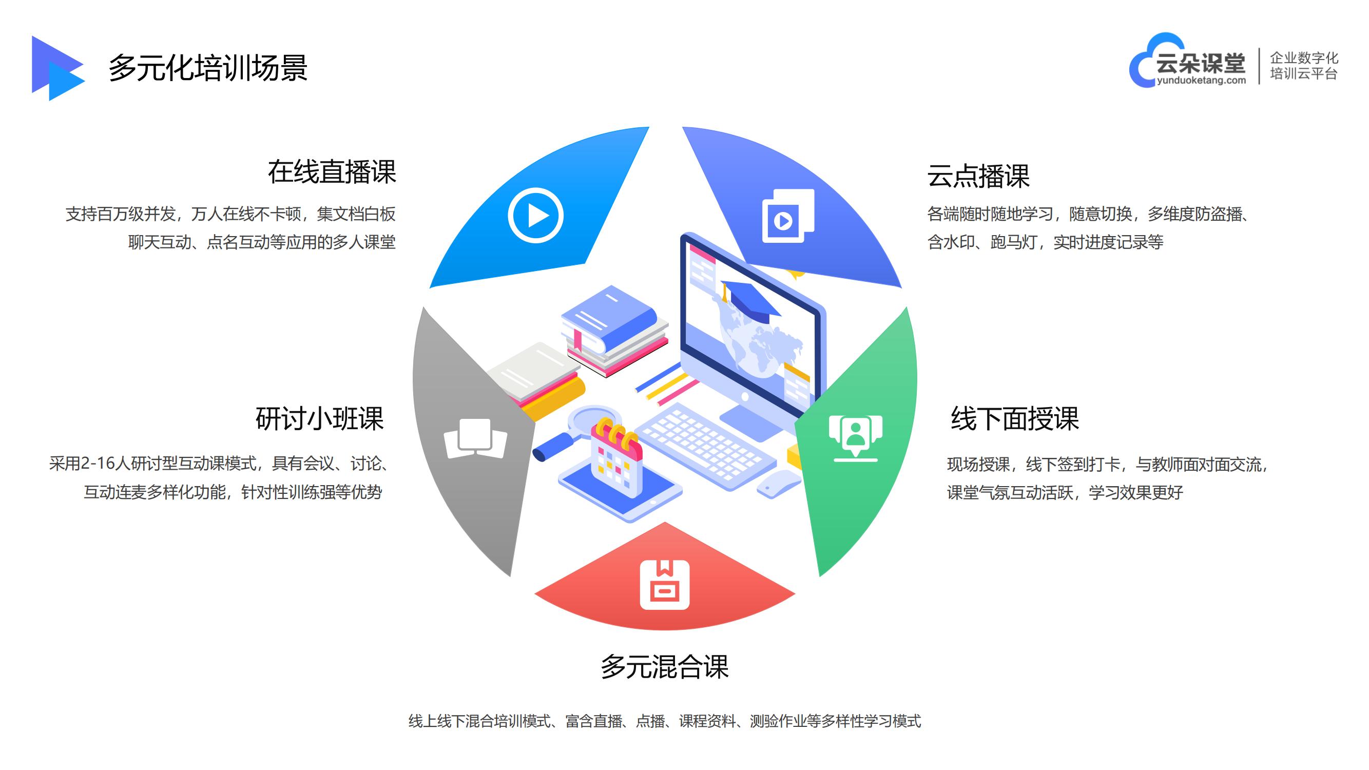 培訓機構直播方案-線上教學都用什么app-云朵課堂 培訓機構直播課程用什么軟件 線上教學軟件哪個好 第2張