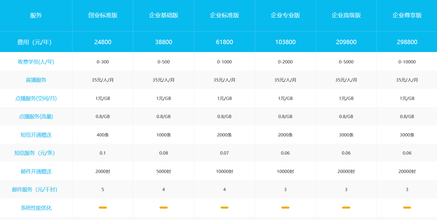 直播錄播平臺(tái)-微信講課怎么錄播-云朵課堂 線上課錄播平臺(tái) 錄播平臺(tái) 第8張