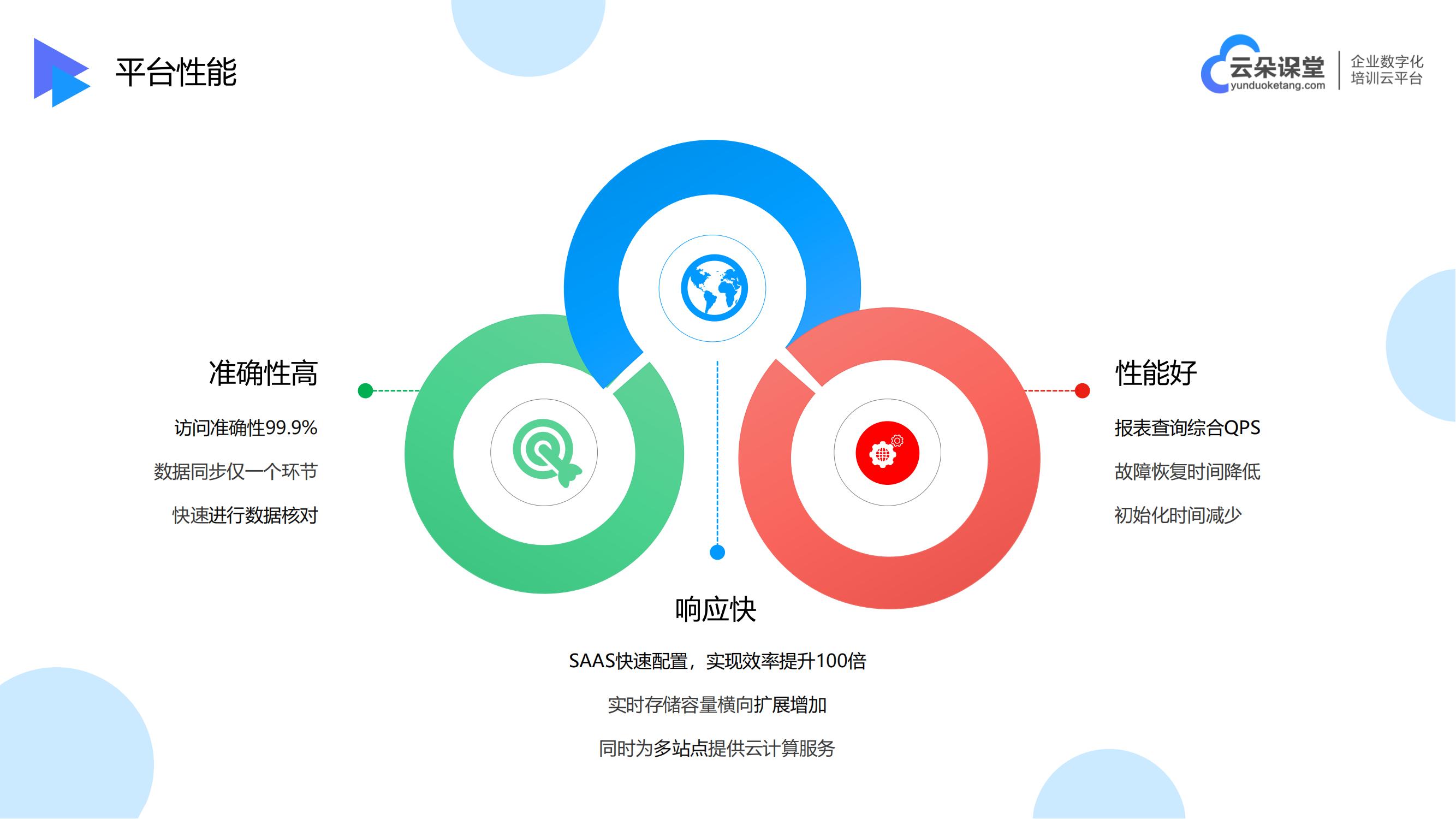 網絡教育系統(tǒng)-網上培訓課程平臺-云朵課堂 教育網絡教育平臺 網上培訓哪個平臺好 第5張