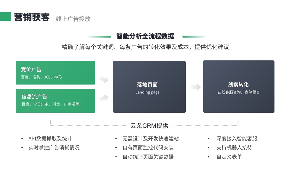 適合教育行業(yè)的crm系統(tǒng)-crm培訓(xùn)-云朵crm 培訓(xùn)crm 云朵課堂 第2張