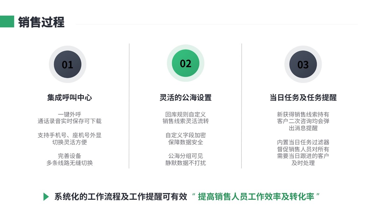 留學(xué)機構(gòu)crm系統(tǒng)_教育行業(yè)的crm_云朵crm 培訓(xùn)crm 教育crm 第7張