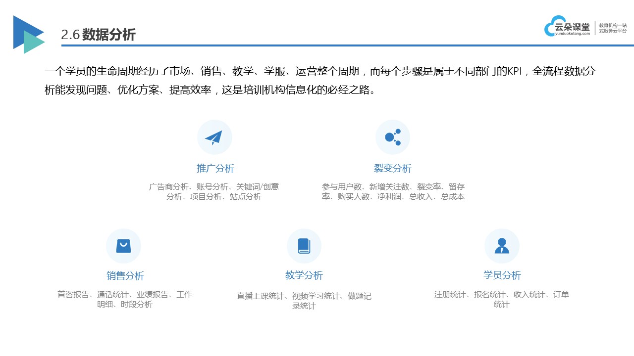 app培訓_云朵課堂怎么進入課堂_云朵課堂 培訓機構在線教育平臺 教育培訓機構系統軟件 第5張